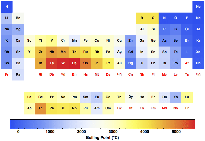 data plot