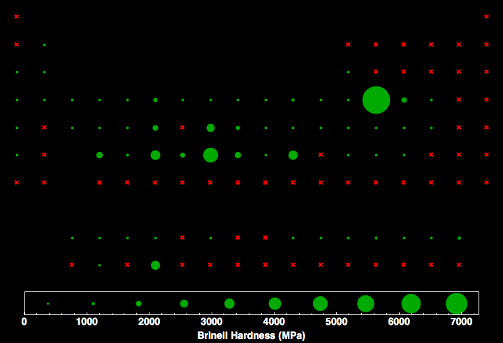 data plot