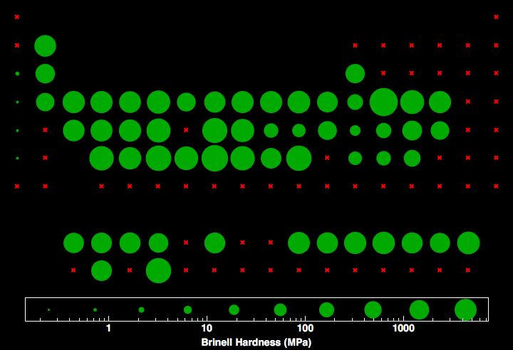 data plot