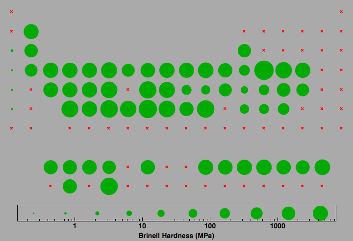 data plot