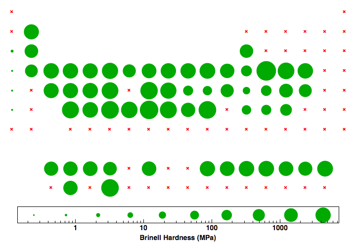 data plot