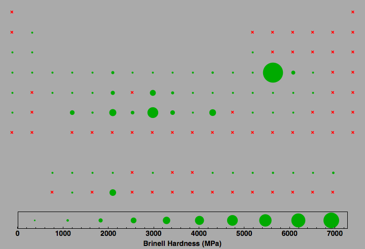 data plot