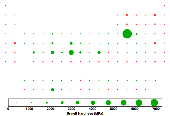 data plot