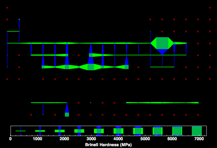 data plot