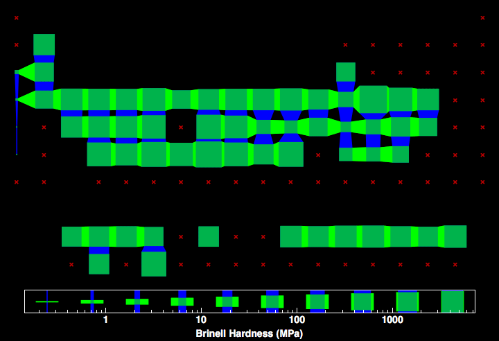 data plot