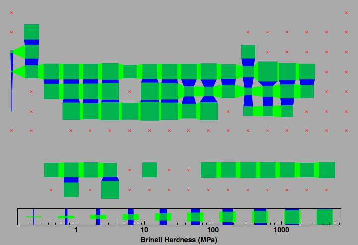 data plot