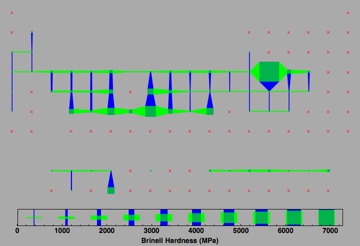 data plot