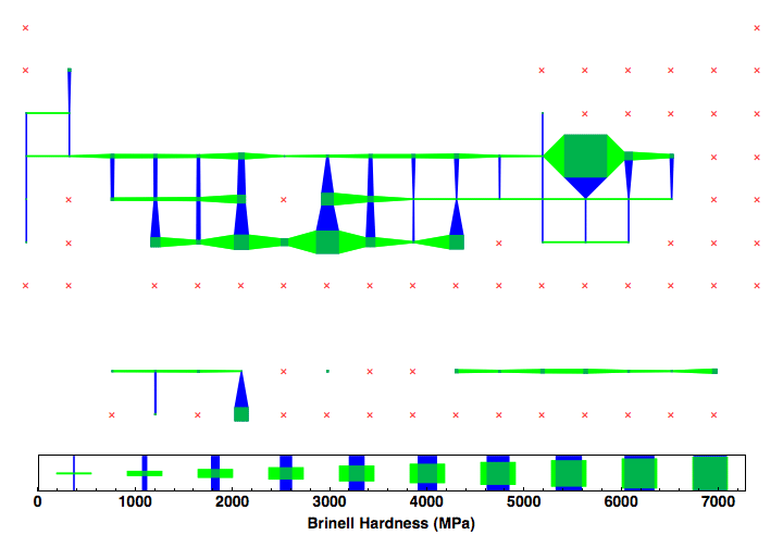 data plot