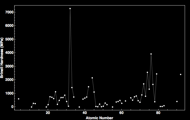 data plot