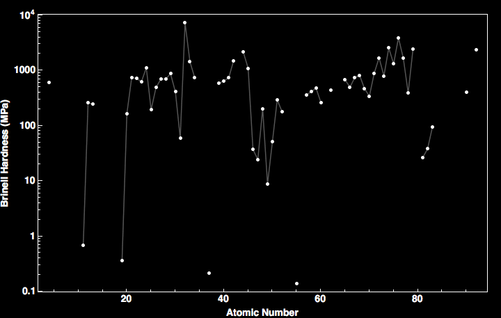 data plot