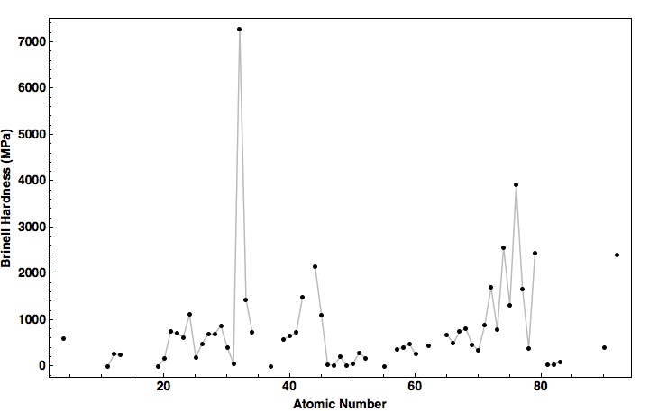 data plot