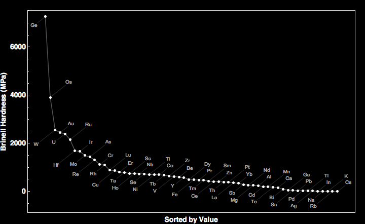 data plot