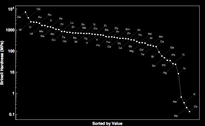 data plot