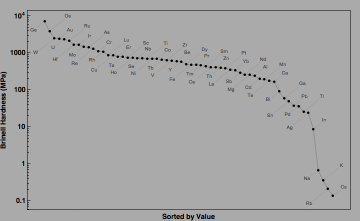 data plot