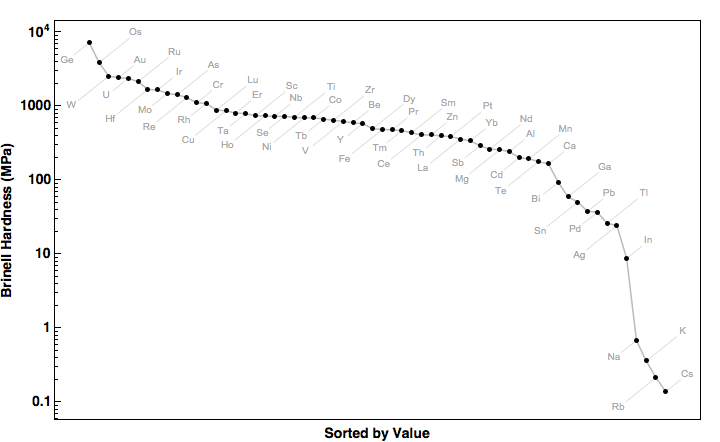 data plot