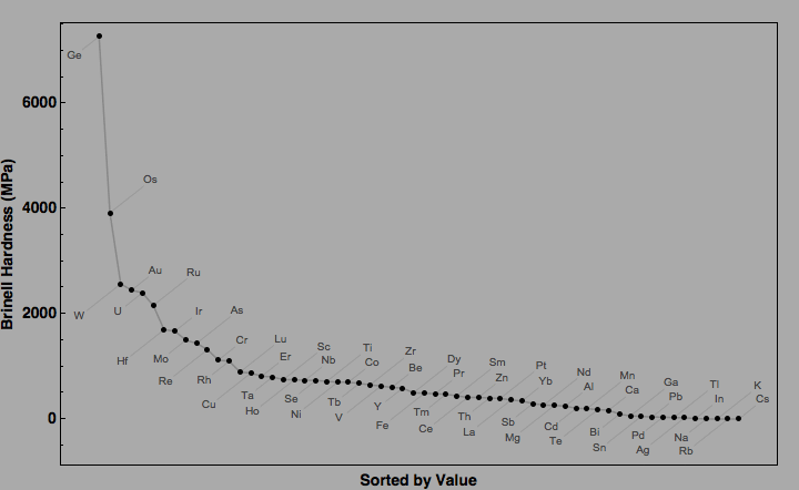 data plot