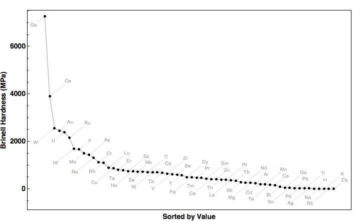 data plot