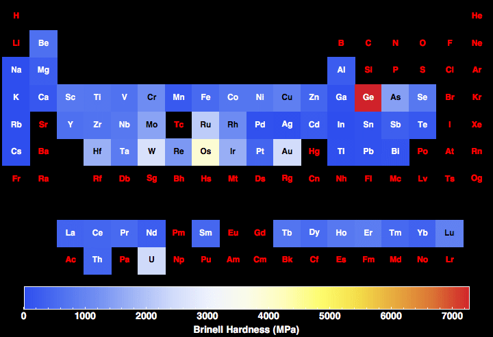 data plot