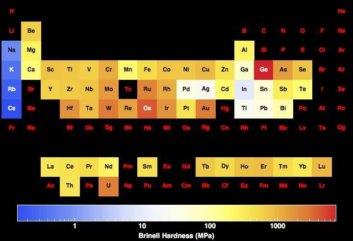 data plot