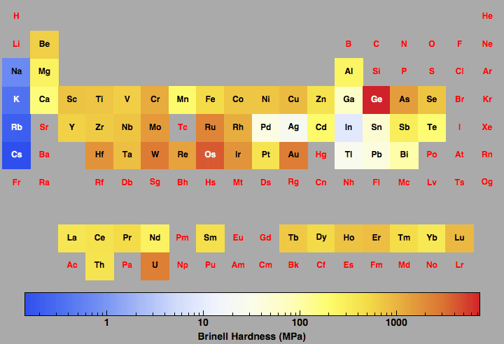 data plot