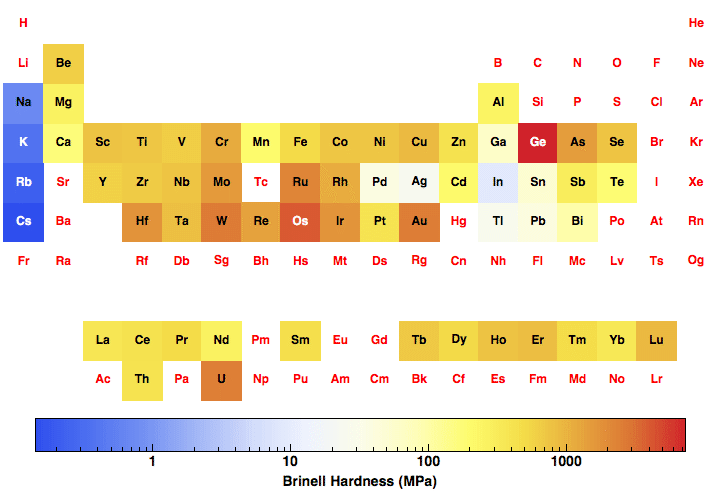 data plot