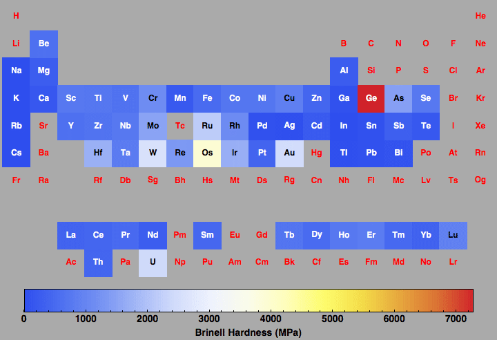 data plot