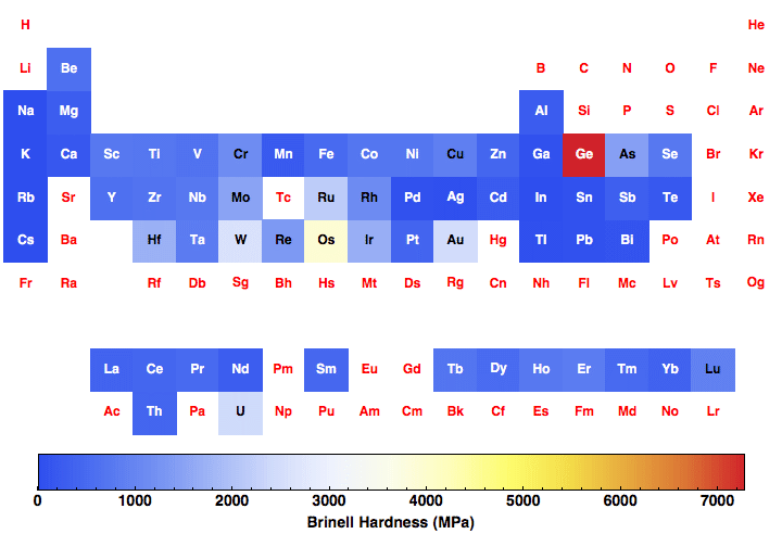 data plot