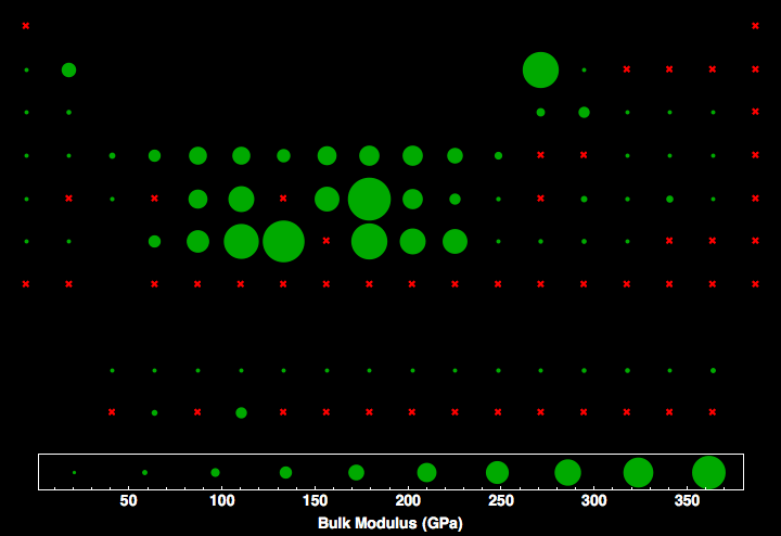 data plot