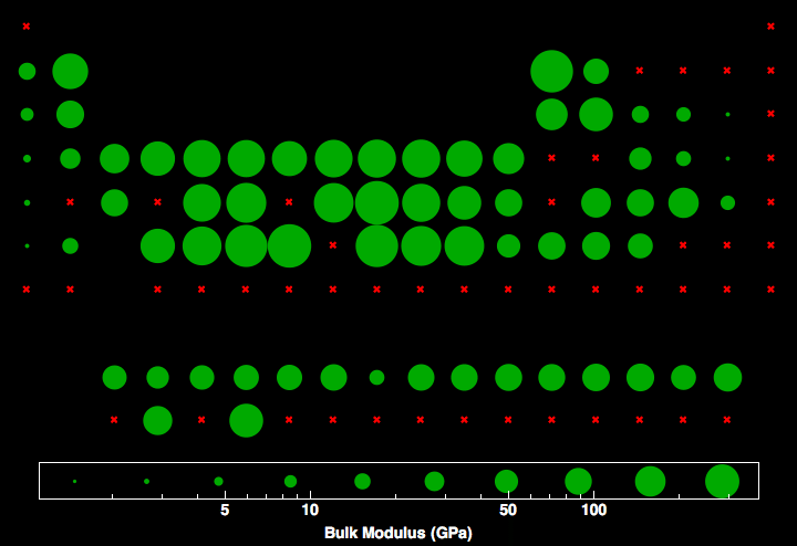 data plot