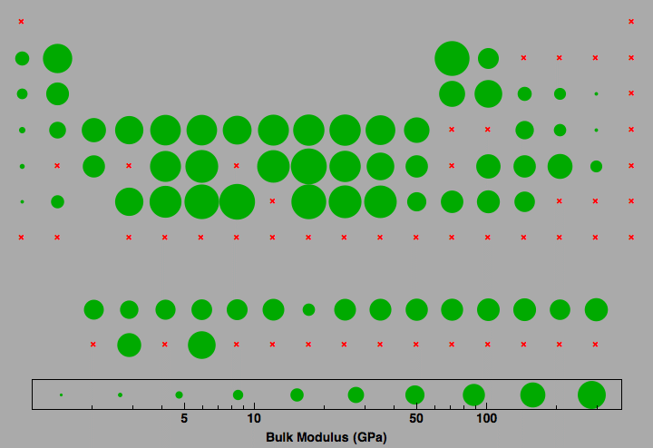 data plot