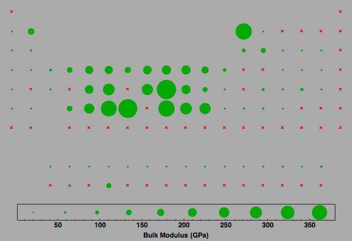 data plot