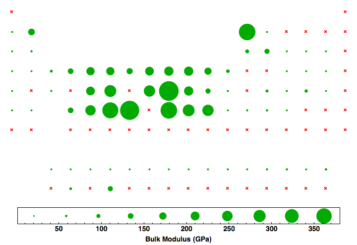 data plot