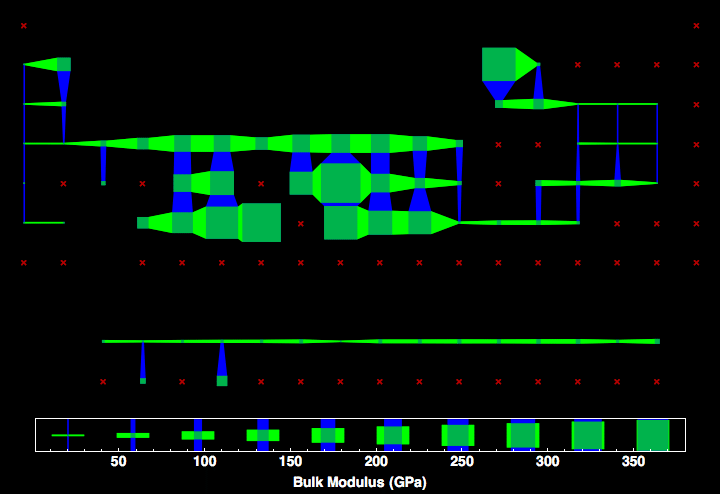 data plot