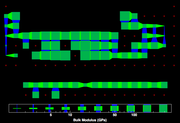 data plot