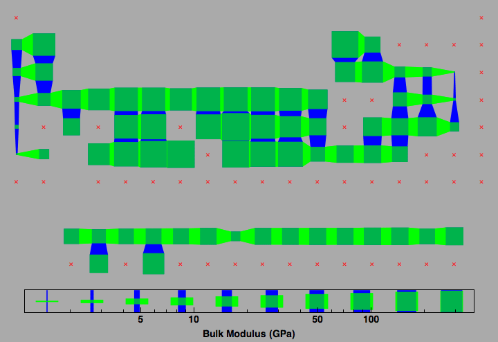 data plot