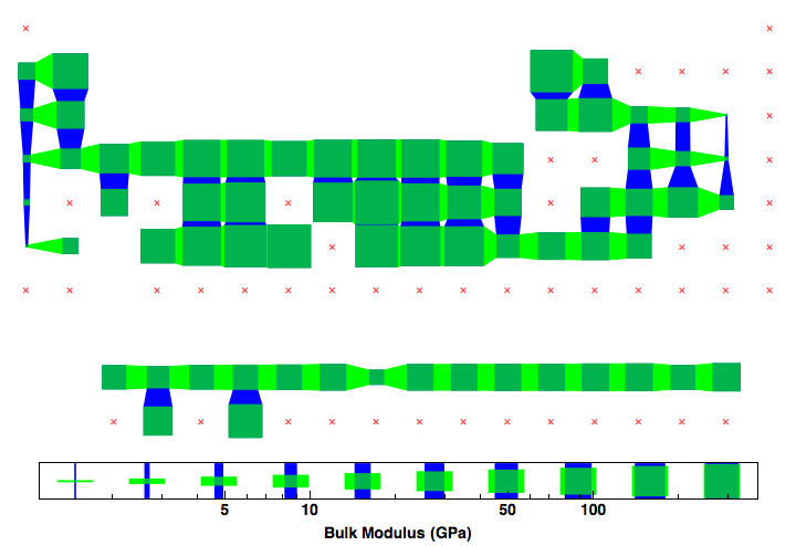 data plot