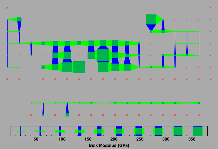 data plot