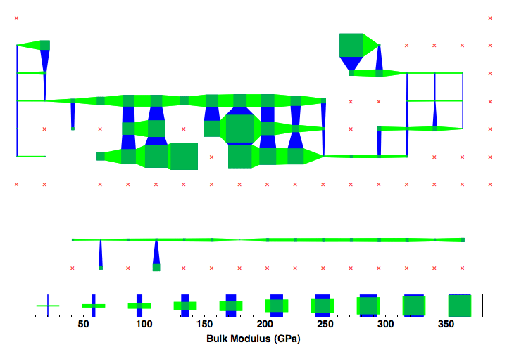 data plot