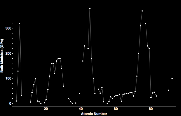 data plot