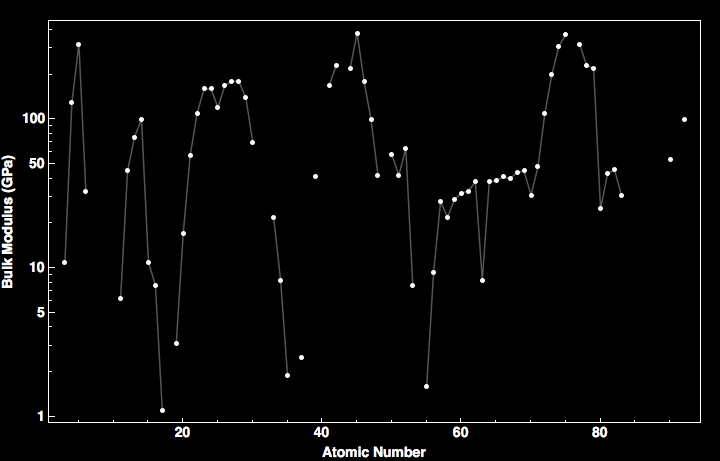 data plot