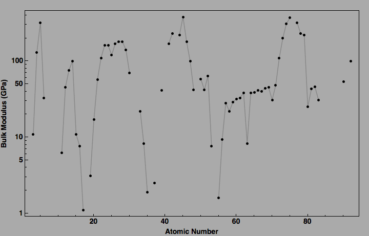 data plot