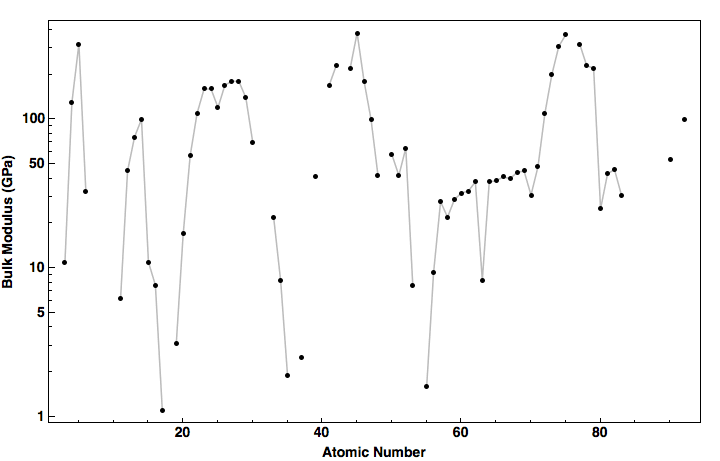 data plot