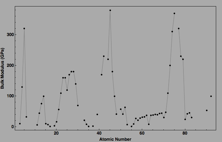 data plot