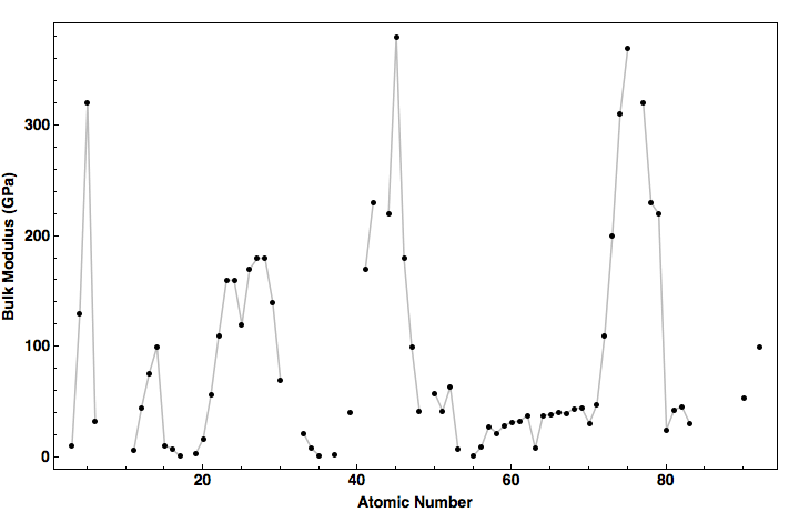 data plot