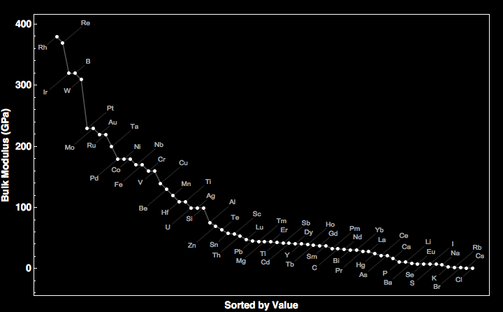 data plot