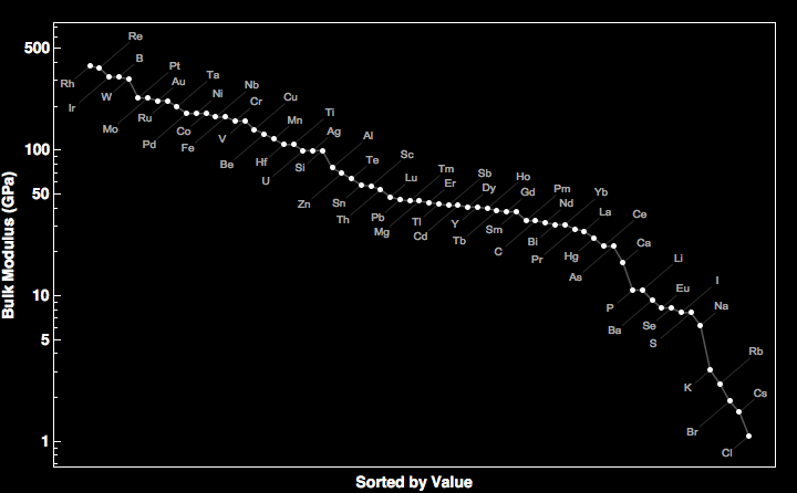 data plot