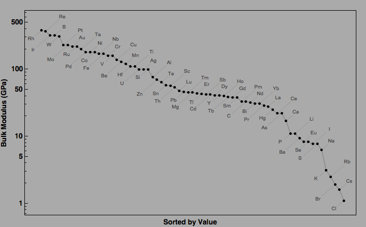 data plot