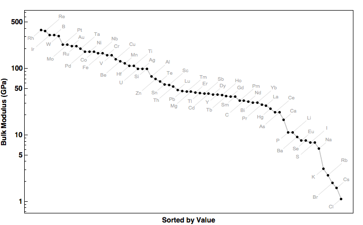 data plot