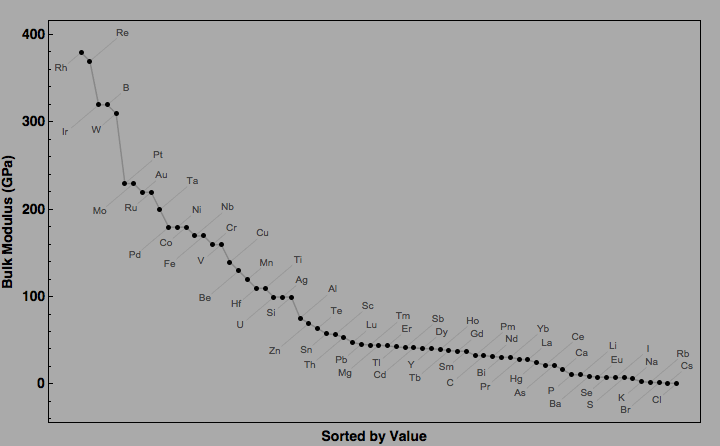 data plot