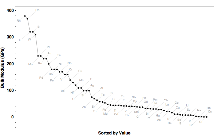 data plot